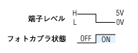 フォトカプラ「ON」「OFF」