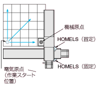 パレタイジング