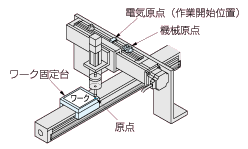 原点オフセット機能