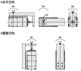 コンパクトシリンダ