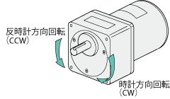 回転方向