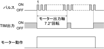 励磁タイミング信号（TIM出力）