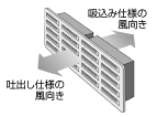 吸込み仕様・吐出し仕様