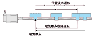 電気原点