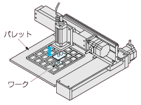 原点オフセット機能