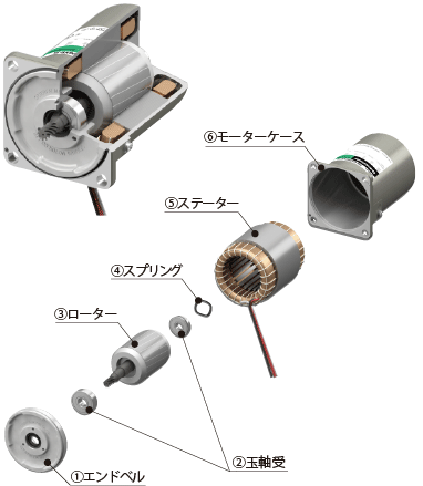 ACモーターの構造