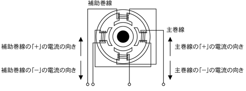 2極モーターのステーター