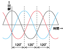 三相電源波形