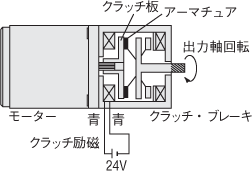 運転