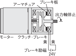 停止、負荷保持