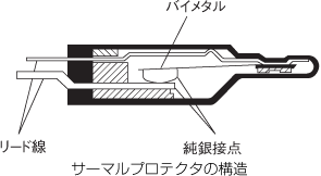 サーマルプロテクタの構造