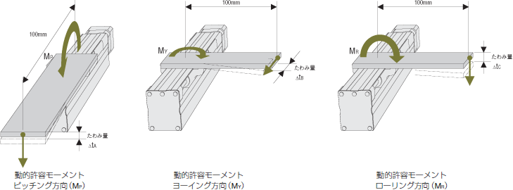 測定条件