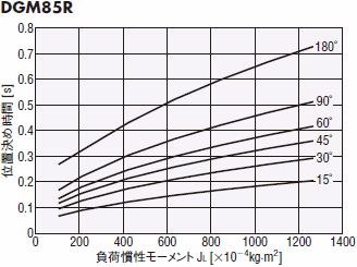 DGM85R-AZ