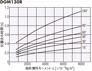 DGM130R-AZ