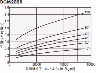 DGM200R-AZ