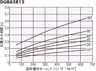 DGB85R12-AZ