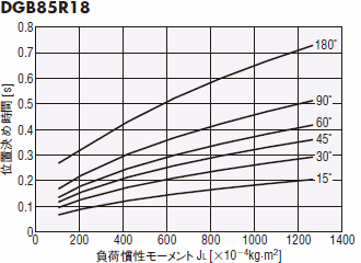 DGB85R18-AZ