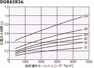 DGB85R36-AZ