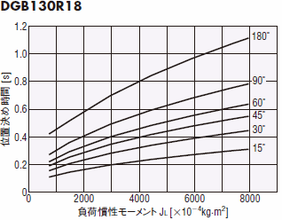 DGB130R18-AZ