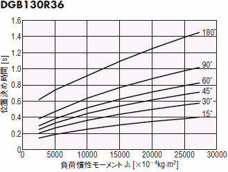 DGB130R36-AZ