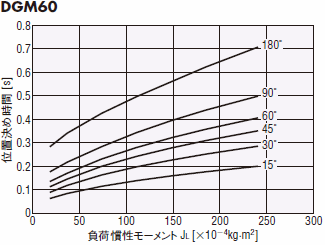 DGM60-AZ