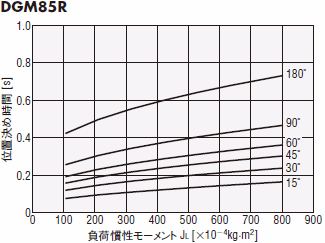 DGM85R-AZ