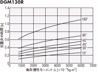 DGM130R-AZ