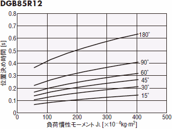 DGB85R12-AZ