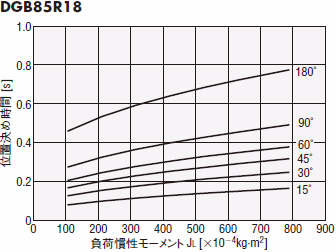 DGB85R18-AZ