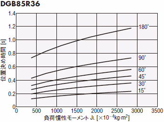 DGB85R36-AZ