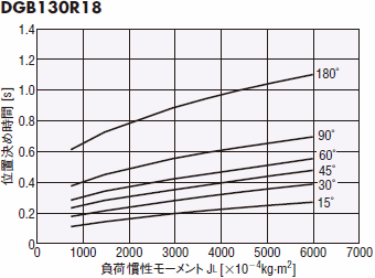 DGB130R18-AZ