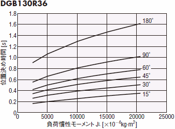 DGB130R36-AZ