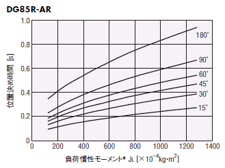 DG85R-AR