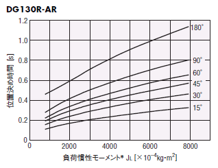 DG130R-AR