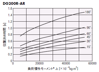 DG200R-AR