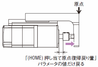 押し当て原点復帰の動作3