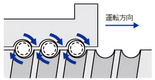 推力の上限と推定寿命