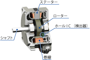 ブラシレスモーターの構造