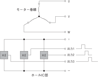 ホールIC