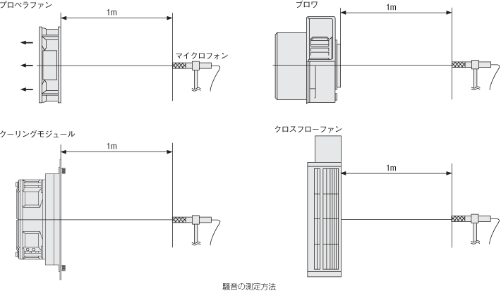 騒音の測定方法