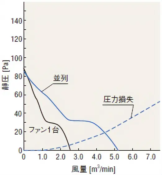 並列
