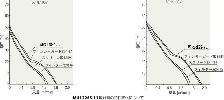 MU1225S-11取付時の特性変化について