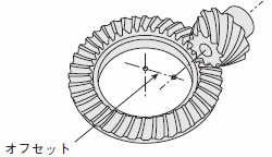 ACモーター用ギヤヘッド | 技術資料 | オリエンタルモーター