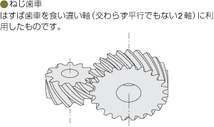 ねじ歯車 はすば歯車を食い違い軸（交わらず平行でもない2軸）に利用したものです。