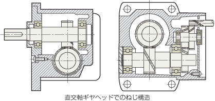 直交軸ギヤヘッドでのねじ構造