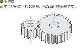 ACモーター用ギヤヘッド | 技術資料 | オリエンタルモーター