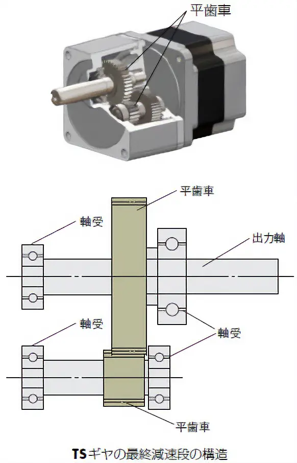 TSギヤの最終減速段の構造