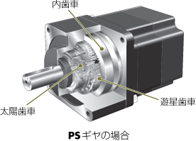 PSギヤの場合