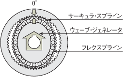 原理構造