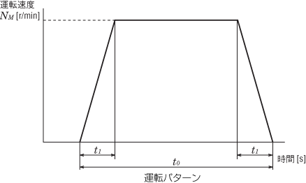 運転パターン